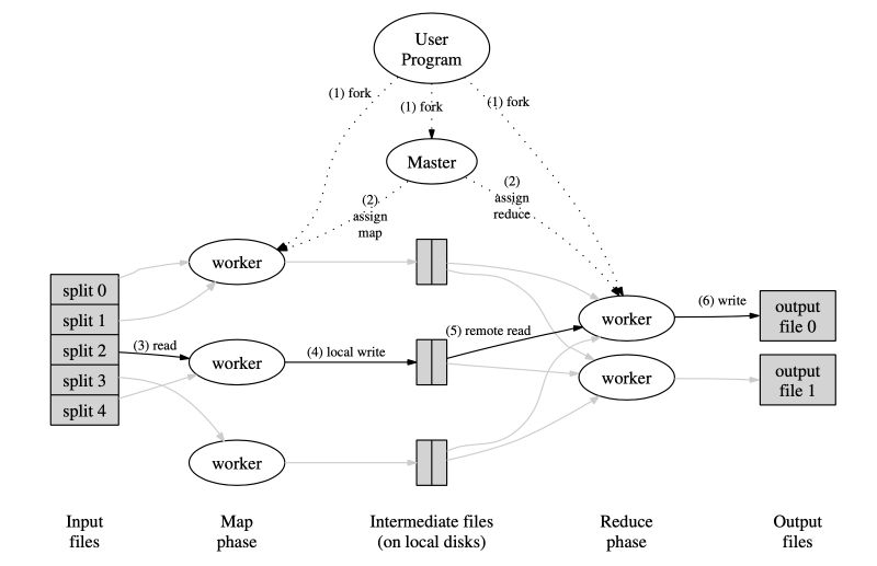 Lab 5 Mapreduce - Best Abstract Backgrounds in Ultra HD