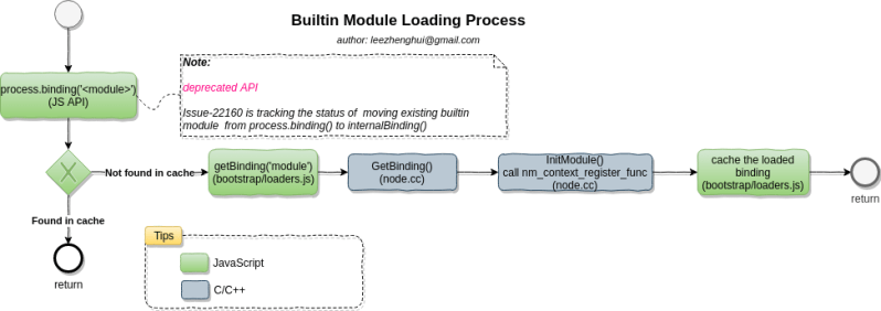 Github Sindresorhus Node Module Boilerplate Boilerplate To Kickstart Creating A Node Js Module - Best Gradient Illustrations in 4K