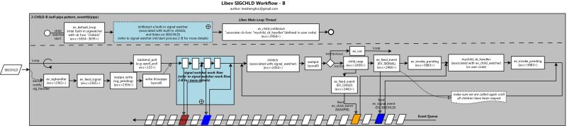 I O Libevent Libuv Libev Libeio - Colorful Backgrounds - Artistic High Resolution Collection