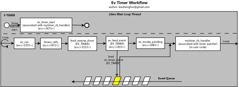 Github Libev Cn Libev Libev A Full Featured And High Performance Event Loop Library - Premium Sunset Photo Gallery - Mobile