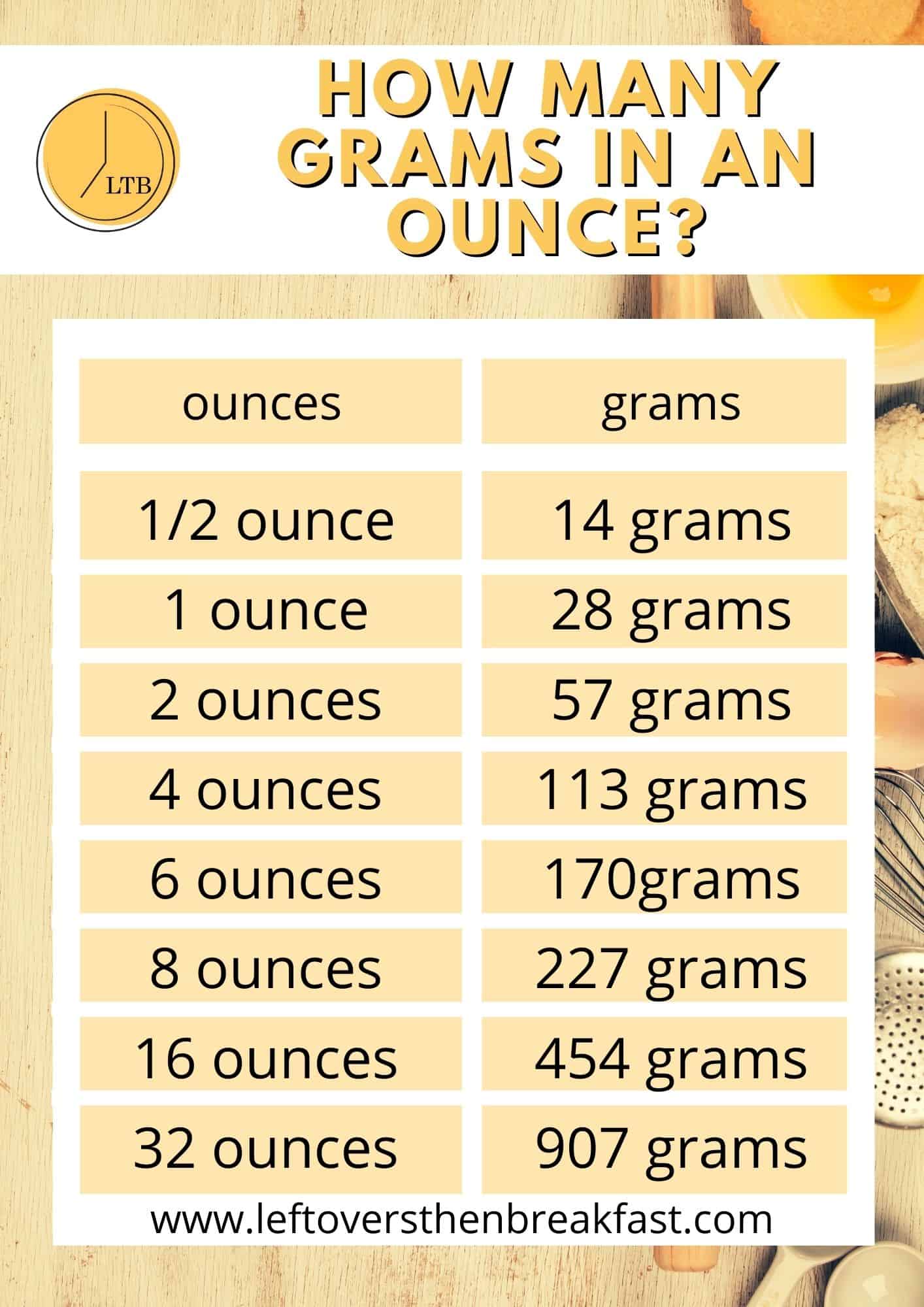 How many grams in an ounce? (conversion guide chart), 54% off