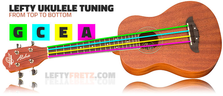 Beginner Left Handed Ukulele Guide 2021 Update 