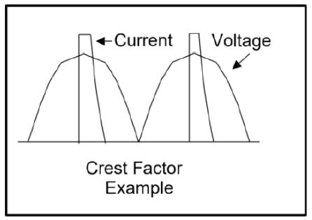 Crest Factor Dataforth - High Quality City Texture - Full HD