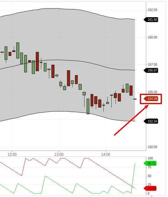 Chartiq Sdk Legacy Documentation Class Yaxis - HD Minimal Photos for Desktop