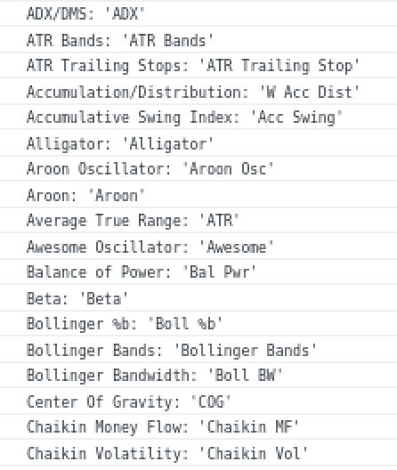Chartiq Sdk Legacy Documentation Tutorial Studies - Ultra HD Dark Pattern - 4K