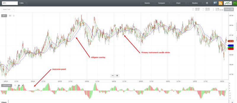 Chartiq Sdk Legacy Documentation Tutorial Studies - Beautiful Desktop Ocean Designs | Free Download