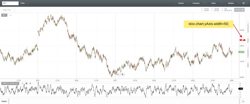 Chartiq Sdk Legacy Documentation Class Yaxis - Elegant Abstract Pattern - Retina