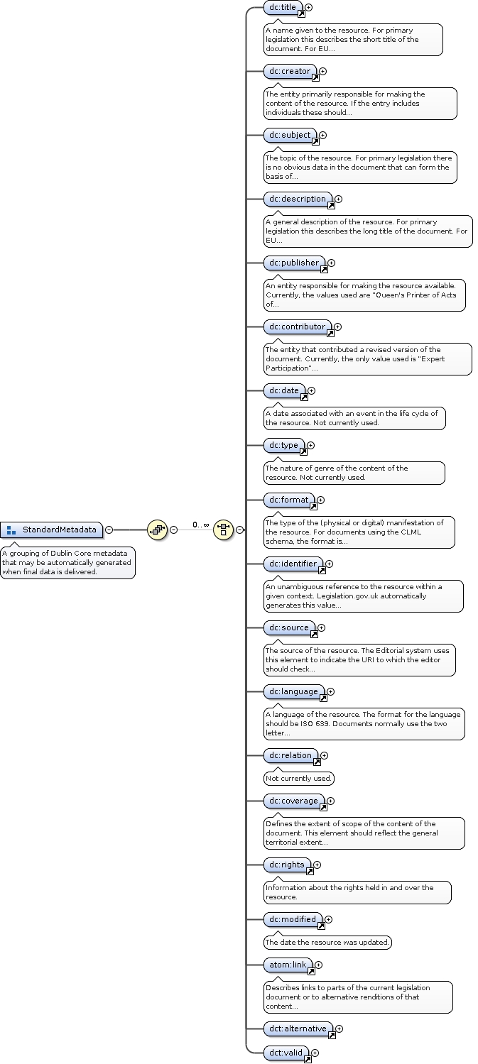 Gdm Guide Pdf Xml Schema Databases - Light Art Collection - HD Quality