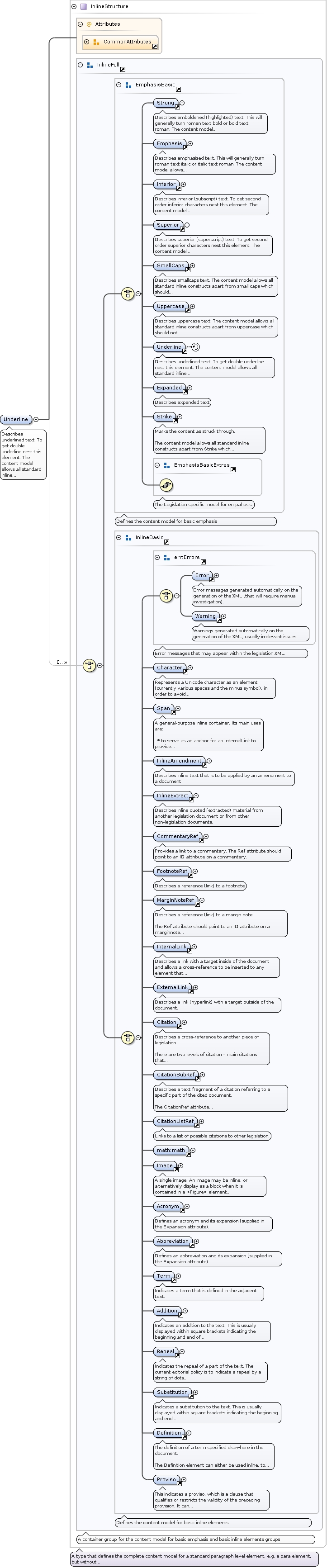 Github Adam3smith Csl Schema Xsd Csl Schema Converted From Rnc To - 4K Sunset Photos for Desktop