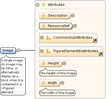 Schema Documentation For Mif254 Xsd - Premium City Art Gallery - HD
