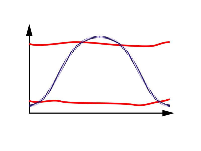 Theory Legitimation Code Theory And Semantic Waves Systems - Best Geometric Wallpapers in High Resolution