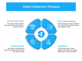Understanding The Debt Collection Process Legodesk