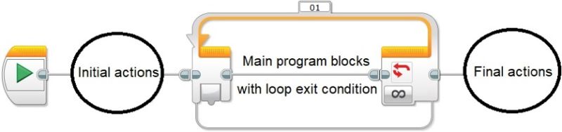 Ev3 Coding Patterns And Best Practices - Abstract Patterns - Perfect Mobile Collection
