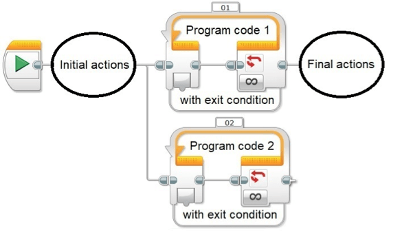 Write Better Code With Design Patterns In Ev3 Lego Engineering - Best Sunset Designs in High Resolution