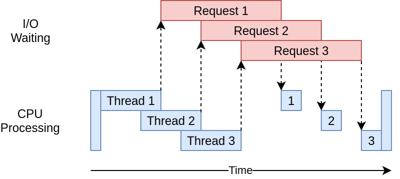 Python How To Visualize Threads In A Multi Threading Task Time Graph - Amazing 4K Landscape Designs | Free Download