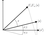 Grover S Algorithm Lei Mao S Log Book