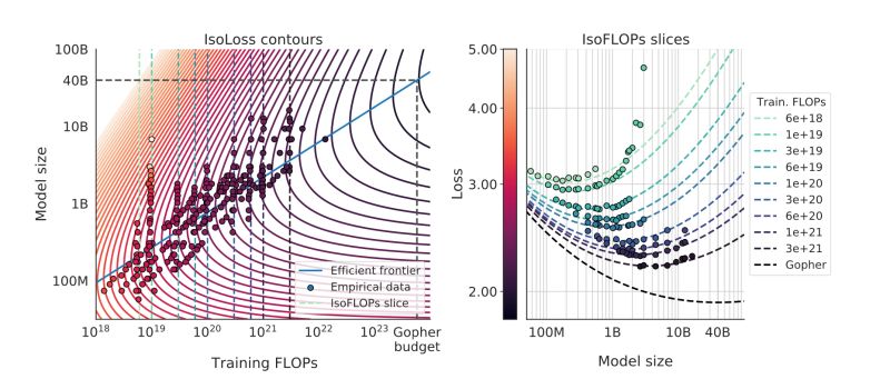 Training Compute Optimal Llms Iamgianluca - Classic Retina Mountain Images | Free Download