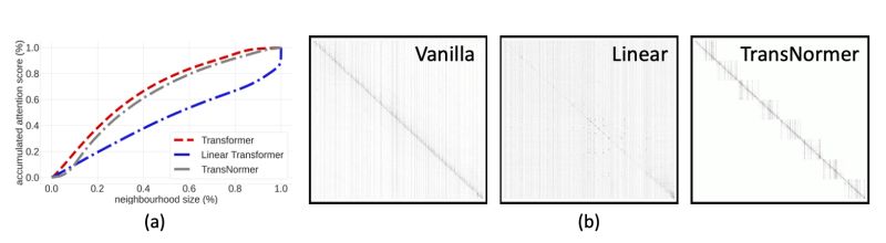 The Devil In Linear Transformers Foundation Model 4 Climate Notes - Light Images - Gorgeous 8K Collection
