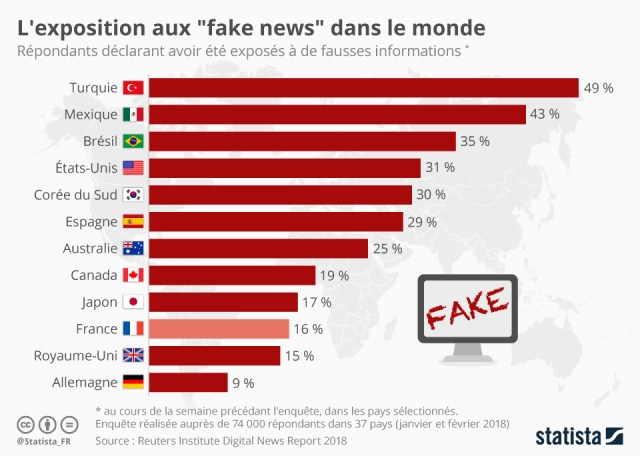 Exemple De Fake News Sur Le Climat « Fake news » : Le Grimpeur et les face-news