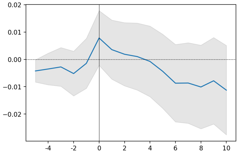 Get Started Event Study 0 1a1 Documentation - Perfect Nature Texture - High Resolution