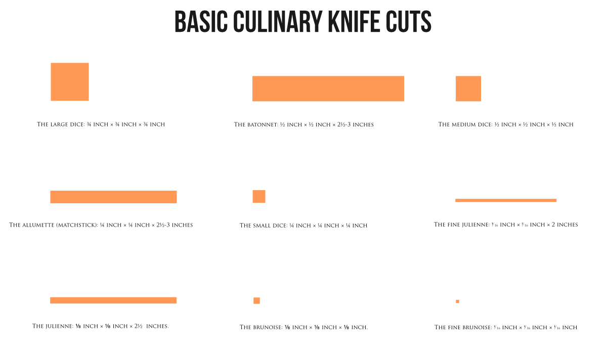 Basic Culinary Knife Cuts by John LeMasney via lemasney.com