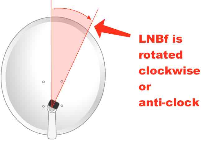 Manually Track a Satellite Dish Network With Visual Aid