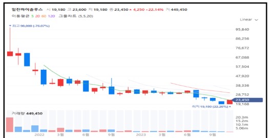 수소관련주 일진하이솔루스