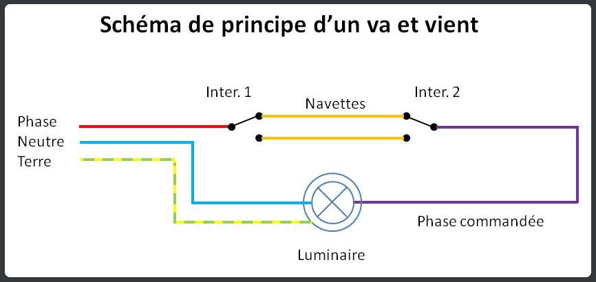 Electricite Les Circuits Eclairage Suite Le Nid De Castors