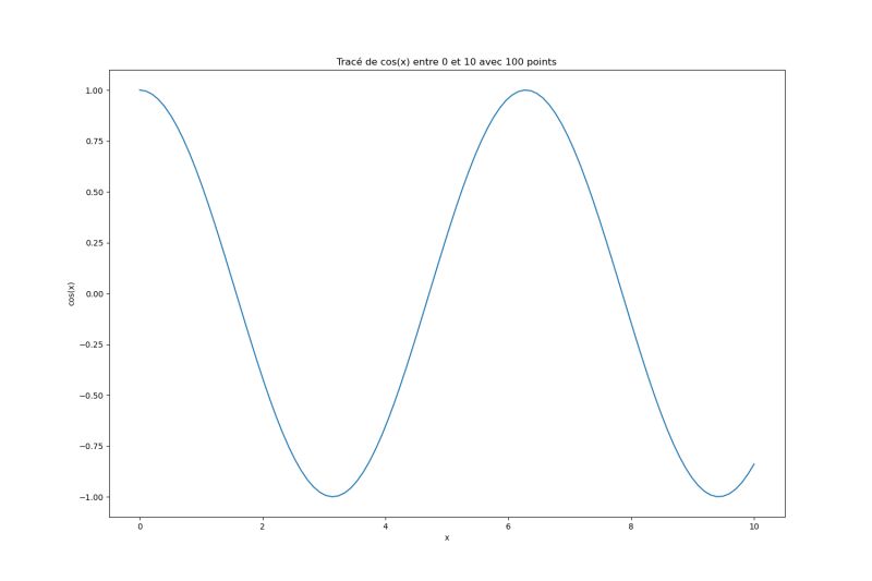 Python Matplotlib Premiers Pas Lense - Mountain Background Collection - 8K Quality