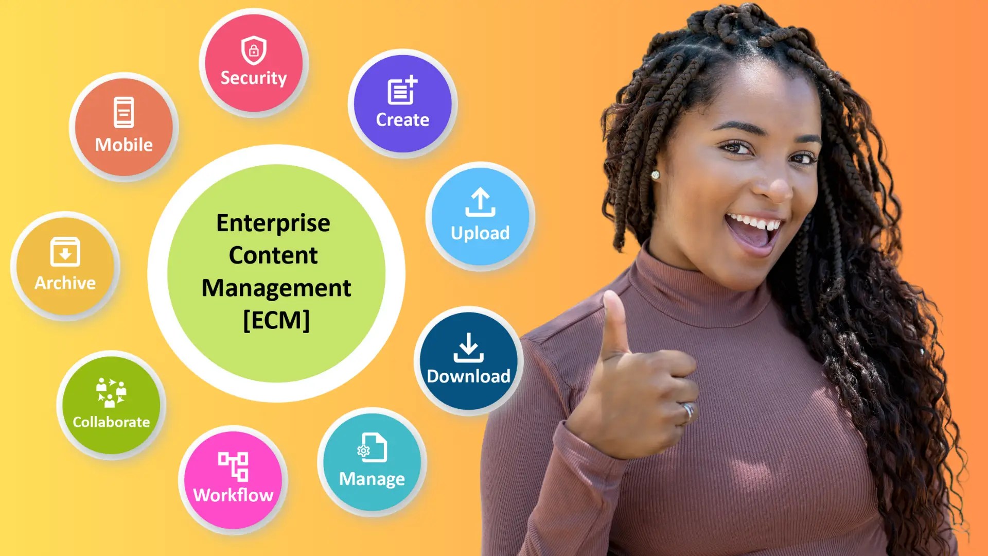 Enterprise Content Management Solution