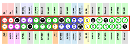 Signature from levente polyak ( . Raspberry Pi Leo S Notes