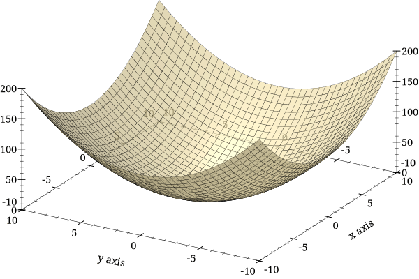An Example On Differential Evolution - Ultra HD 4K Dark Designs | Free Download