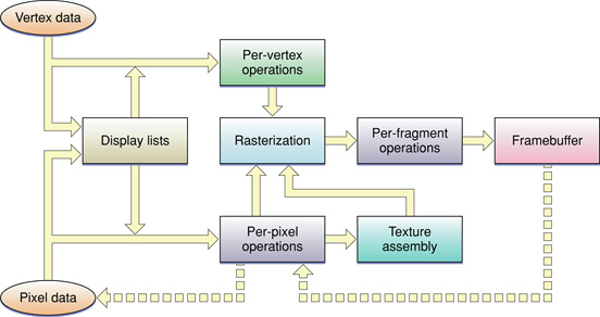 1 2 The Opengl Pipeline Graphics With Opengl 0 1 Documentation - 4K Landscape Patterns for Desktop