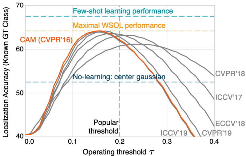 Weakly Supervised Methods And Medical Imaging - City Wallpapers - Ultra HD Ultra HD Collection