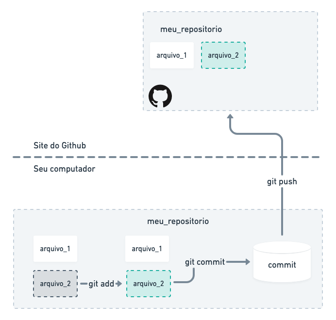 Git E Github Refatorando - HD Mountain Images for Desktop