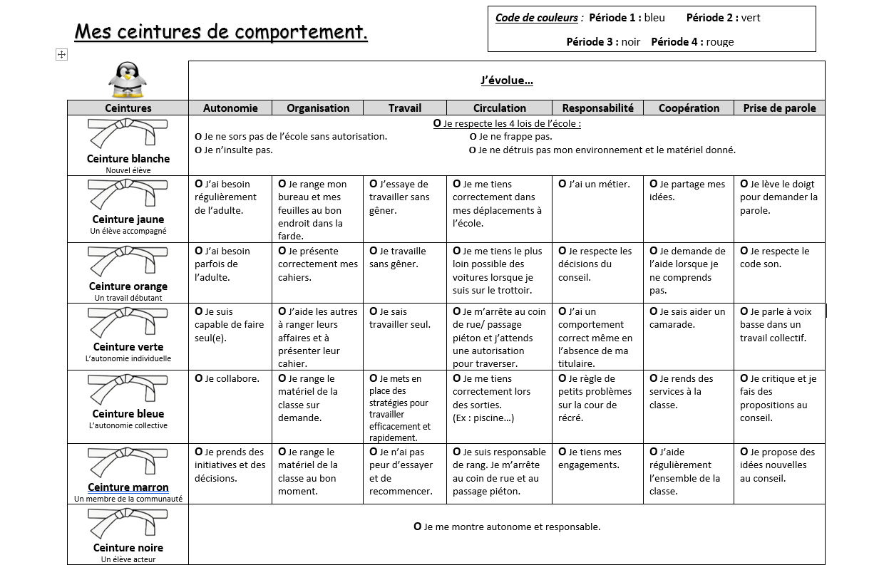 Desperate sense dilemma ceintures de comportement oury dynamic ...