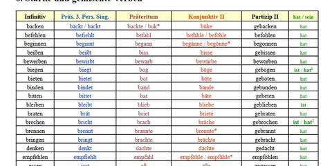 Personalpronomen n (genitive personalpronomens, plural personalpronomen or personalpronomina). Deutsch als Fremdsprache : lernox