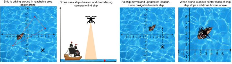 Optional Lab 6 Additional Labs On Further Use Cases And Capabilities - Premium Geometric Pattern Gallery - Full HD