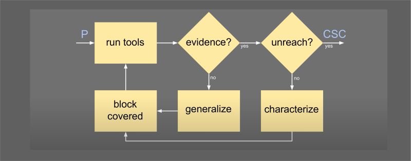 Less Lab Uva Github Io Projects Dnnverification Md At Master Less - Space Photo Collection - Desktop Quality