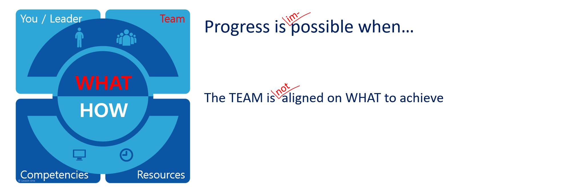 WH5 - Lesson One