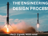 Intro To The Engineering Design Process Video Sheet More V4