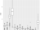 Data Analysis And Visualisation In R For Ecologists Data Visualization
