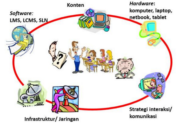 Rate this post kelas maya : Pengertian Kelas Maya Dan Manfaatnya Lestarinur29gmailcom
