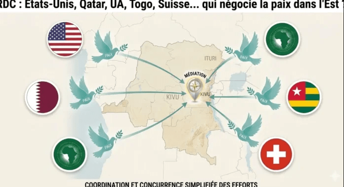 conflit en RDC
