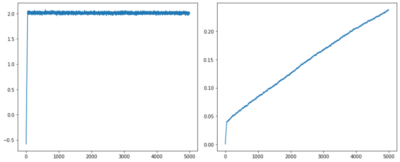 Linear Regression With Tensorflow Updated Adekunle Babatunde - Elegant Abstract Picture - Full HD
