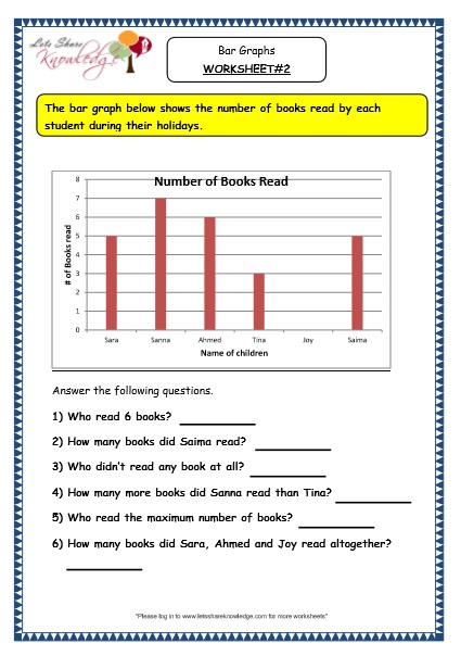 grade 3 maths worksheets pictorial representation of data 15 2 handling data bar graphs lets share knowledge