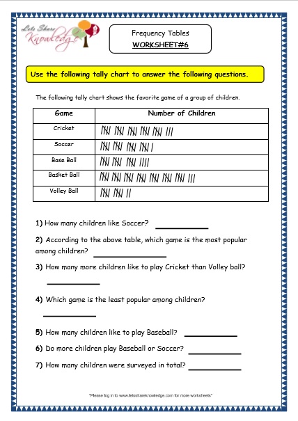 grade 3 maths worksheets pictorial representation of data