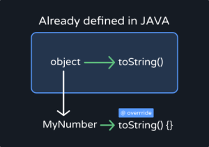 2 Ways to Convert Object to Int in Java? - Letstacle