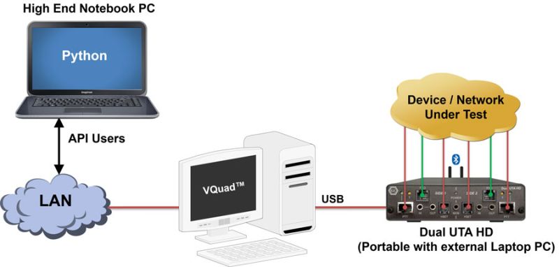 Scripting Beta Remote It - Gorgeous Colorful Texture - Full HD