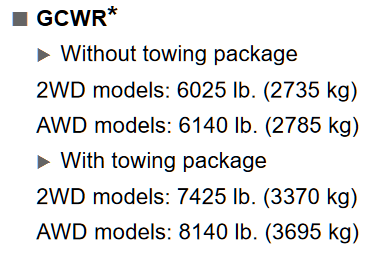 By law, each commercial is mandated to include sam ell. 2018 Rav4 Chart 2 | Let's Tow That!